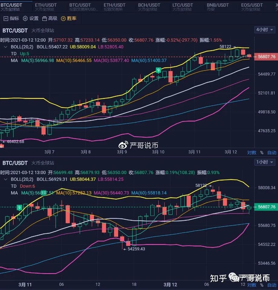 eth/usdt价格今日行情，ethusdt价格今日行情 新浪