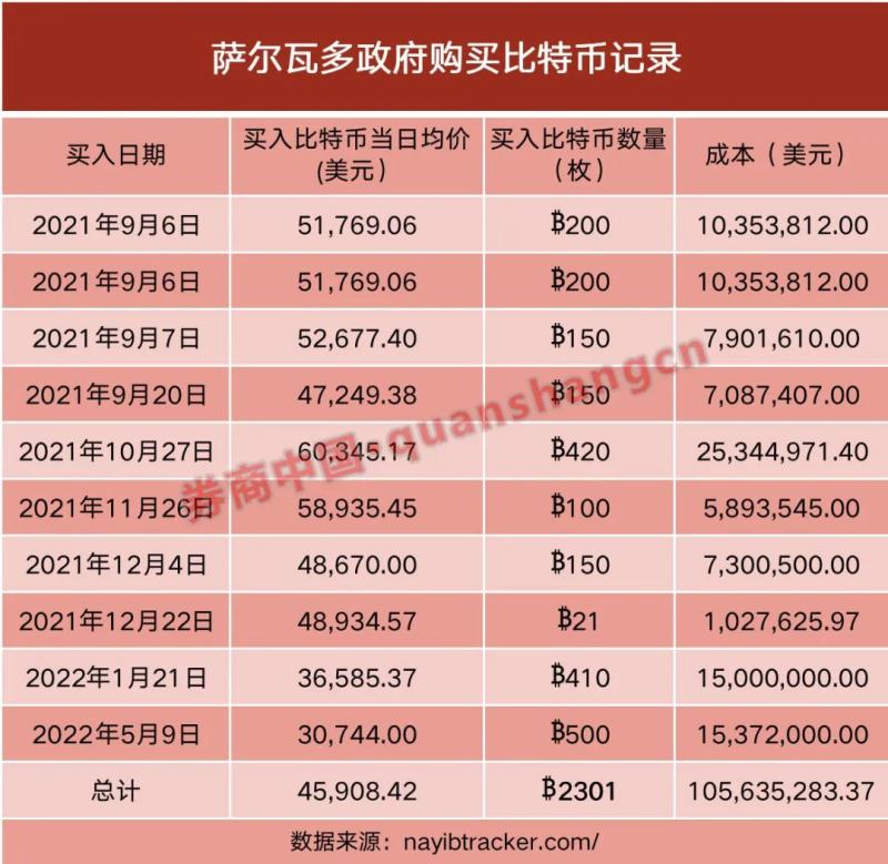 狗狗币发行量多少枚，狗狗币发行量多少枚了