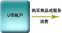 u币是什么平台上面的，u币是什么平台上面的钱啊