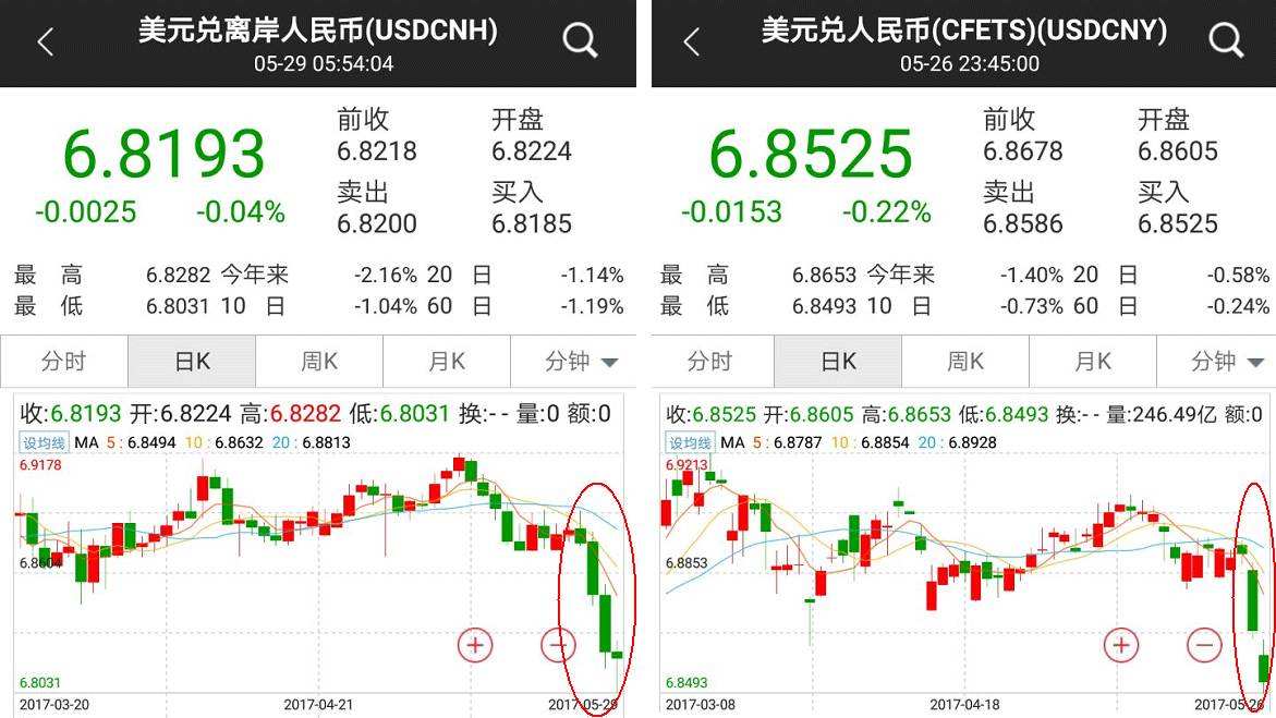 100usdt等于多少人民币，1100usdt等于多少钱人民币