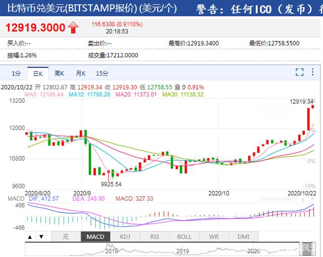 比特币最新价格美元汇率走势，比特币最新价格美元汇率走势图