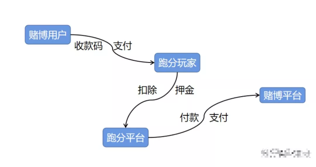 用ustd洗钱，usdt为什么不能交易了