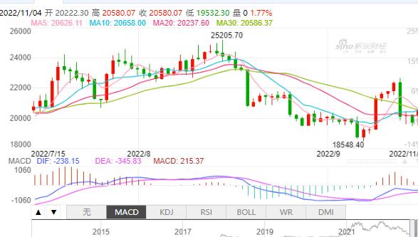 比特币最新价格行情美金，比特币最新行情走势图美金