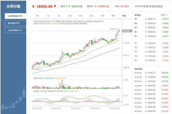 关于edu币最新价格行情的信息