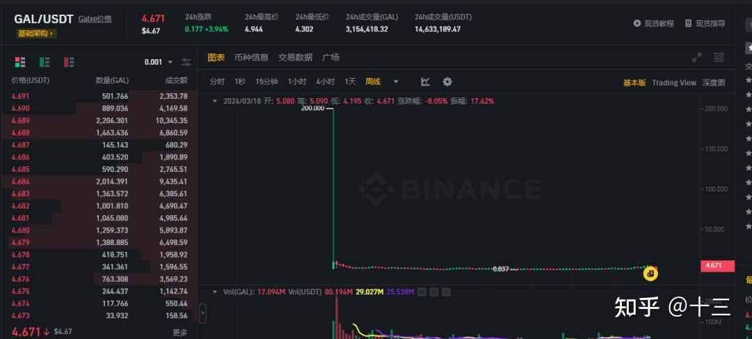 关于edu币最新价格行情的信息