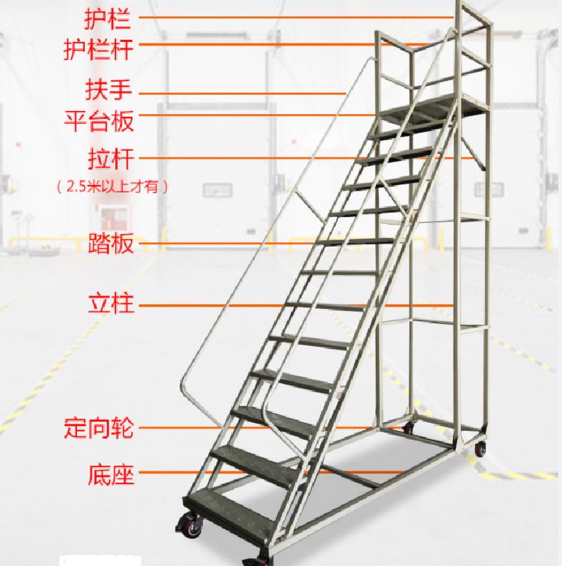 梯子与地面的斜角度是多少，梯子与地面的斜角应为多少度