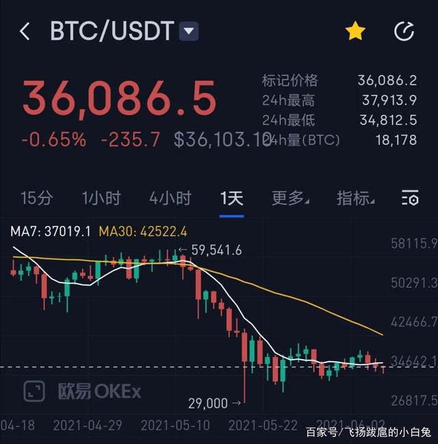 usdt泰达币行情，泰达币usdt下载app