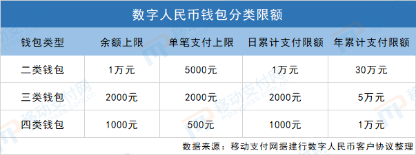 虚拟币钱包的作用有哪些，虚拟币钱包的选择  详解!