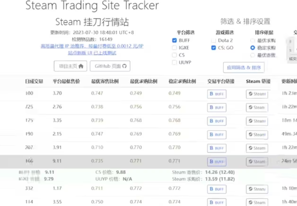 telegreat加速器购买，telegreat加速器中文版