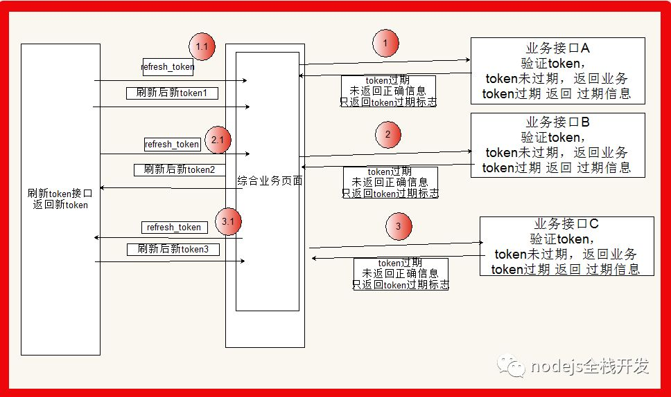 token如何注册多个账号，imtoken如何注册多个账号