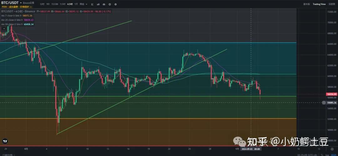 btcusdt价格，btcusdt价格今日行情