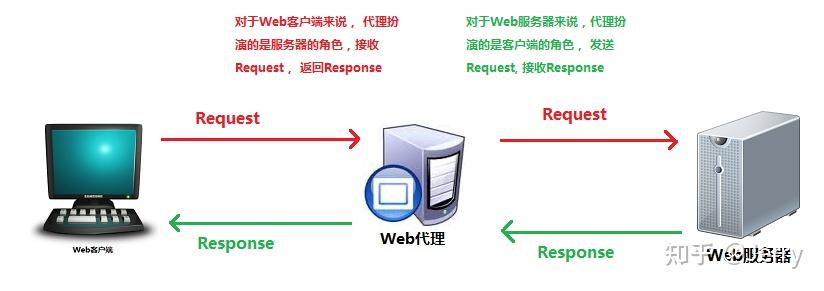 关于telegreat代理连接免费电脑的信息