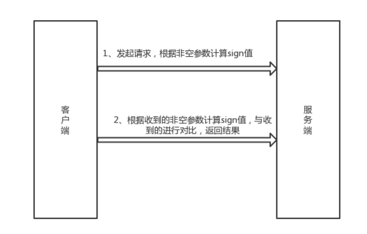 token钱包api接口，tokenpackage钱包