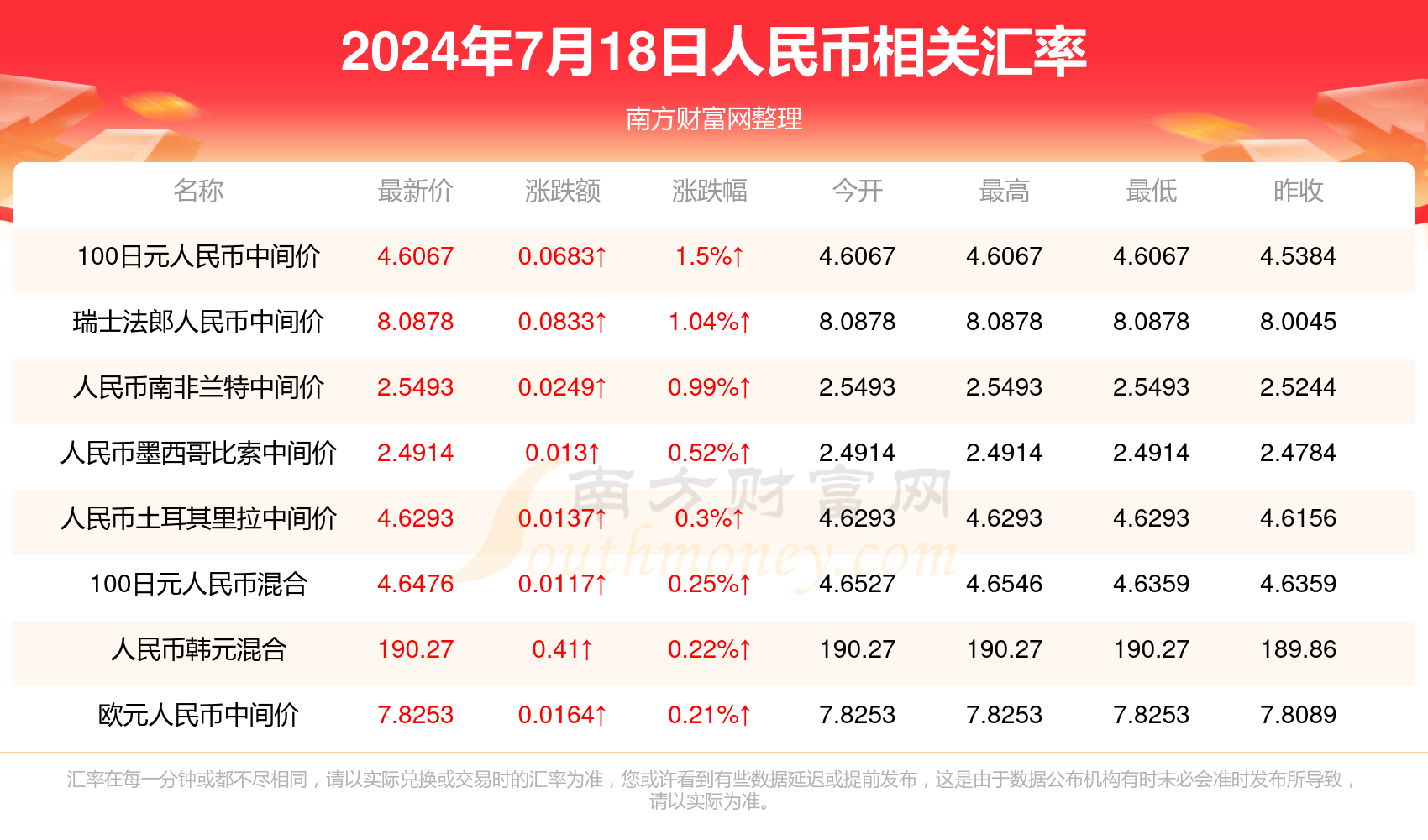 u币汇率转换人民币，1usdt等于多少人民币