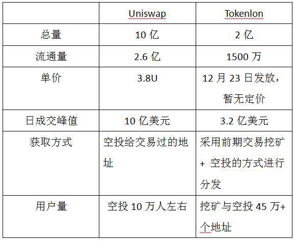 token怎么转账到交易所，token怎么转账到交易所里