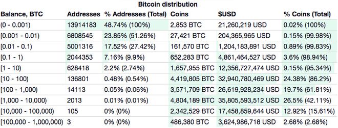 coinbase转账给其他，coinbase如何转移usdt