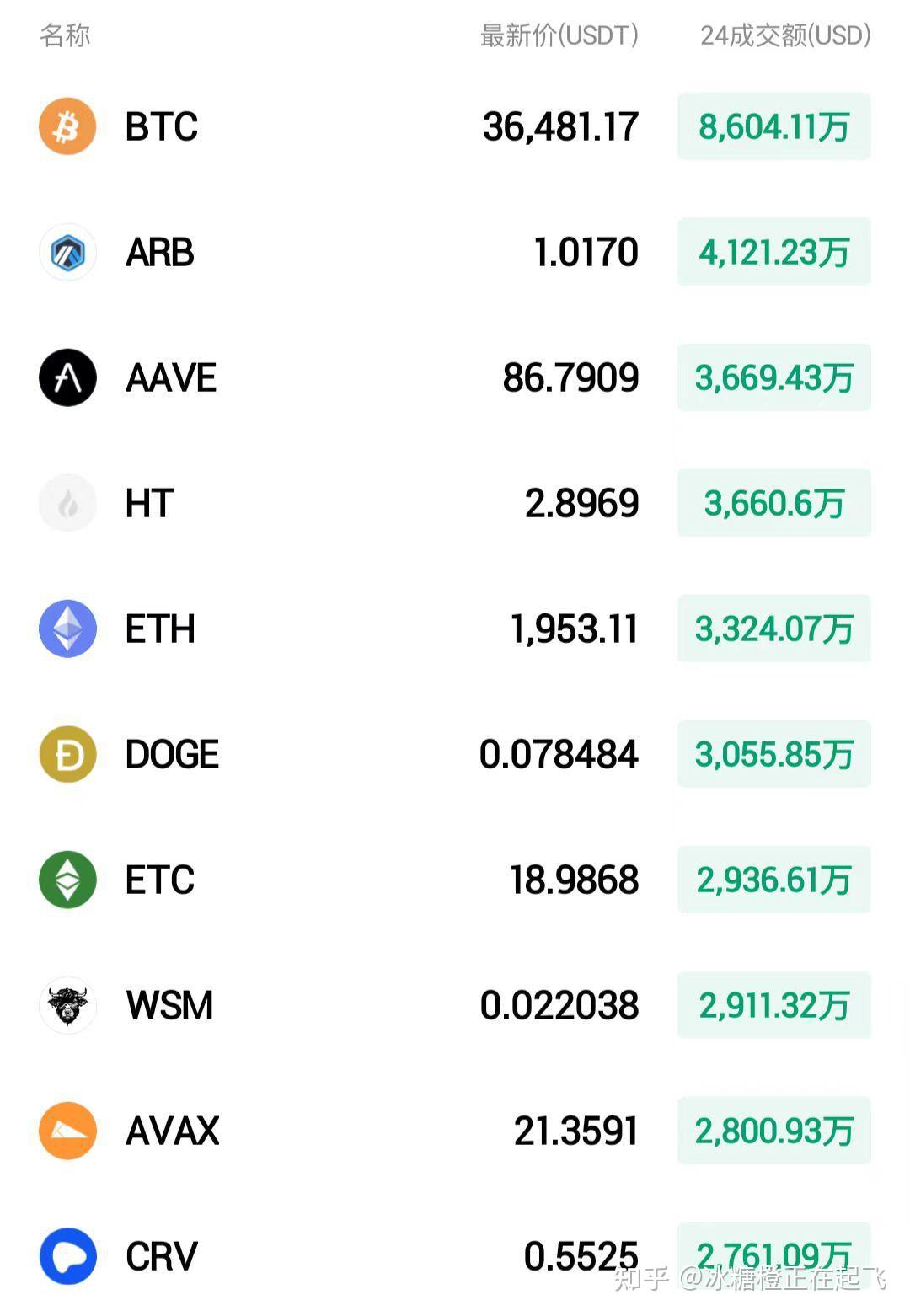 btc币今日行情，btc币今天最新价格