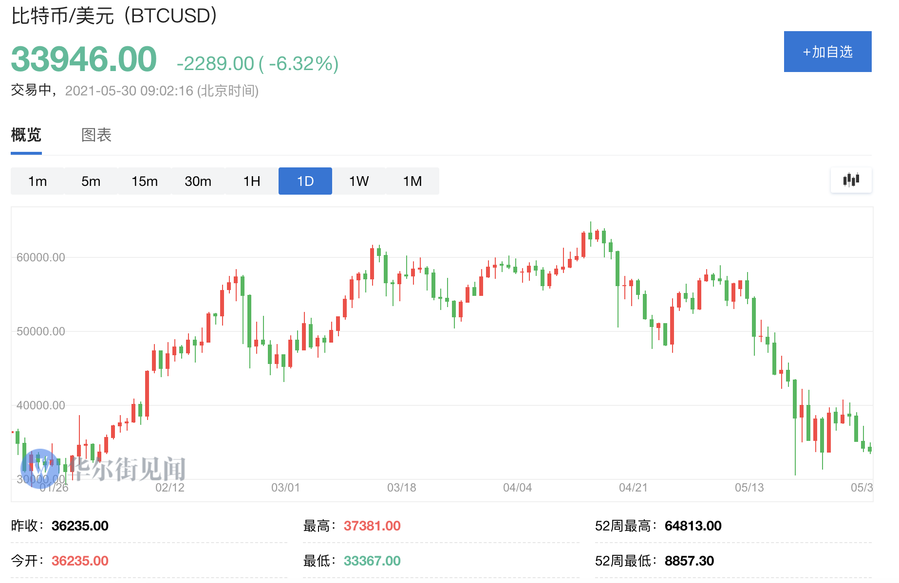 btc币今日行情，btc币今天最新价格