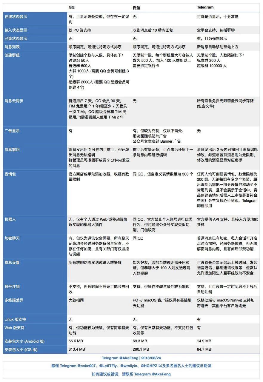 telegeram国内判几年，telegram国内收不到短信