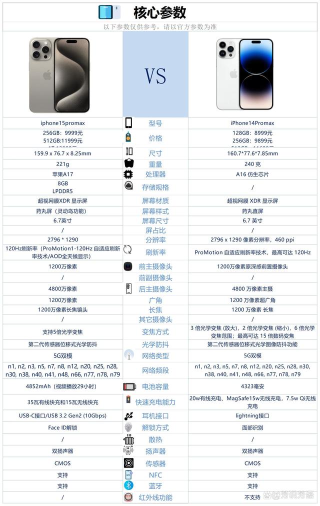 苹果telegreat参数最新，苹果telegreat中文手机版下载