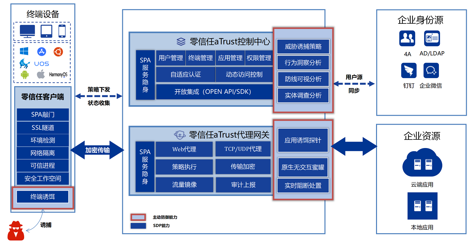 稳定的零信任atrust，可信赖的零信任atrust