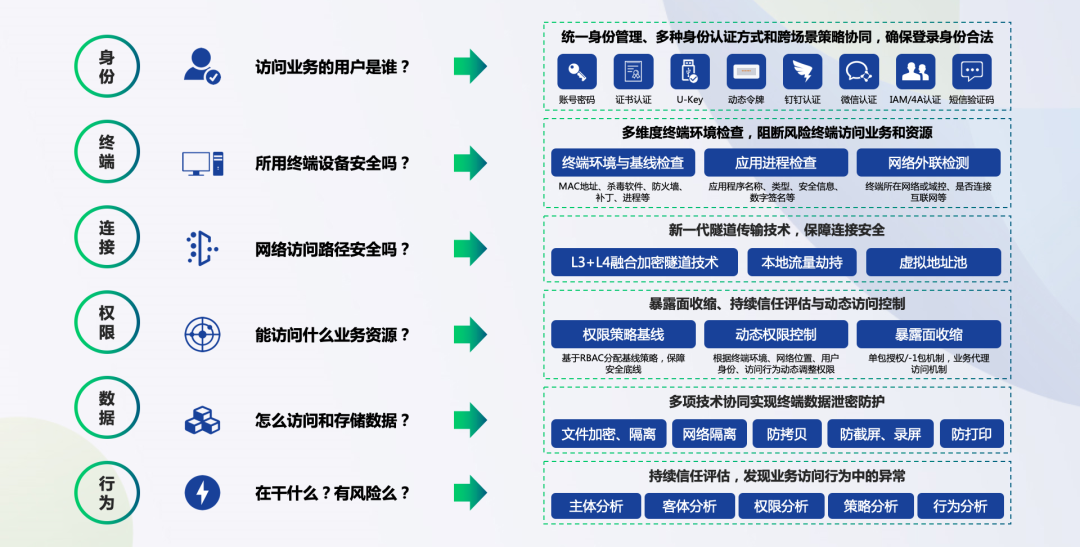 稳定的零信任atrust，可信赖的零信任atrust