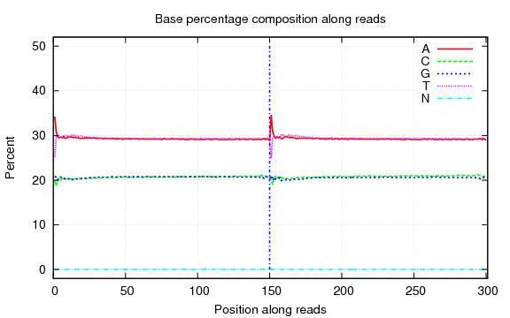 truseq，TruSeq3和TruSeq2