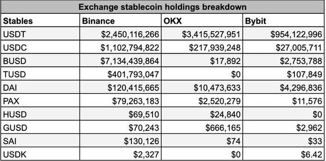 今天交易所usdt价格，今天交易所USDT价格是多少