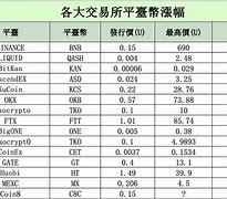 COIN8交易平台，coin2coin交易平台