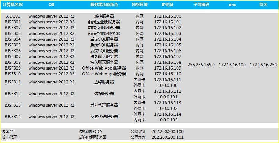 包含skypeforbusiness下载后怎样用邮件分享会议的词条