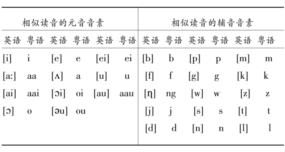 telephone的音标，telephone的音标和词性