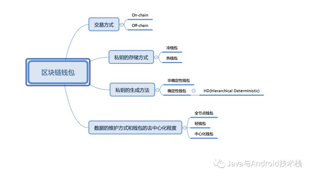 区块链钱包哪个最安全，区块链钱包哪个最安全好用