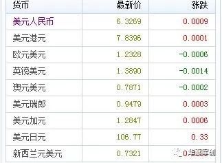 usd汇率转换人民币，usd汇率转换人民币还要涨吗