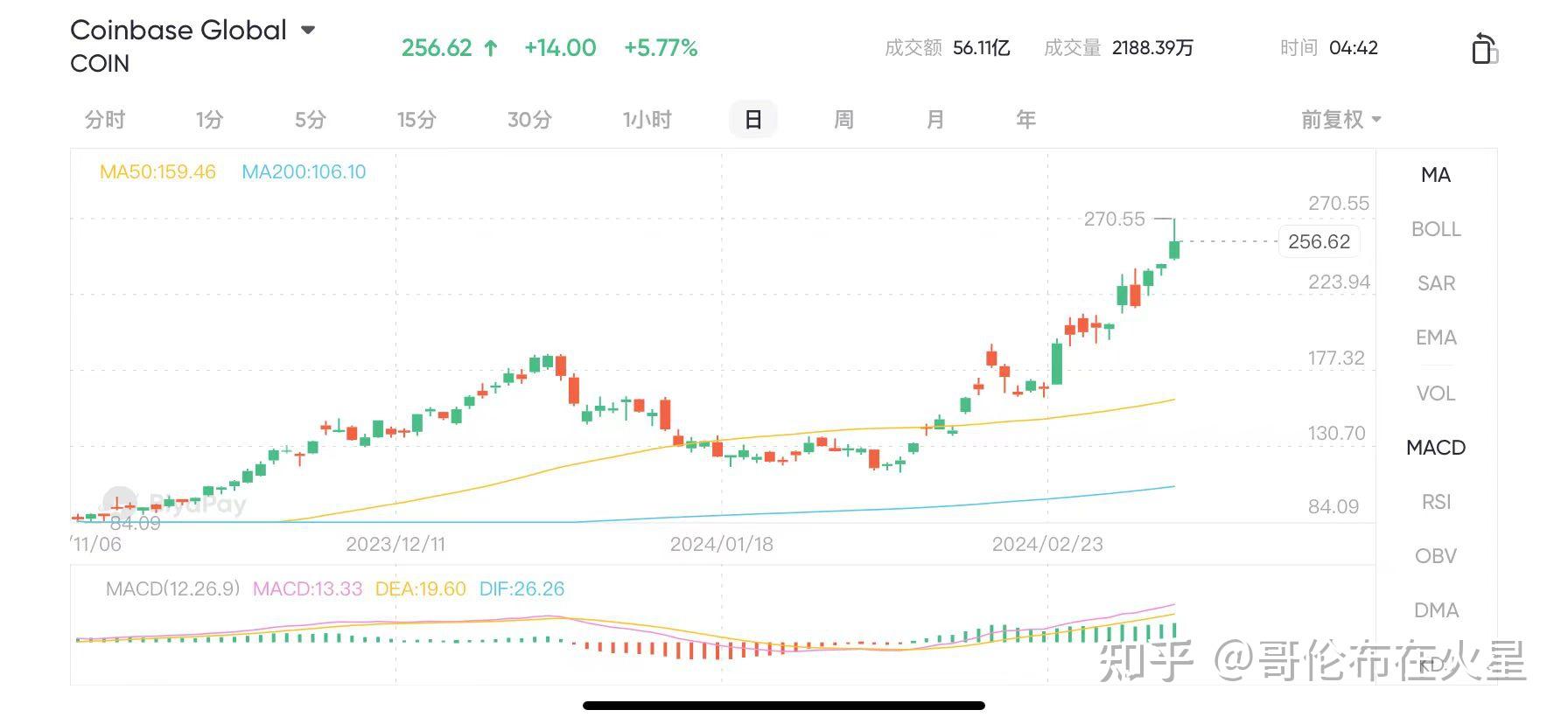 包含比特币最新价格美元新浪财经的词条