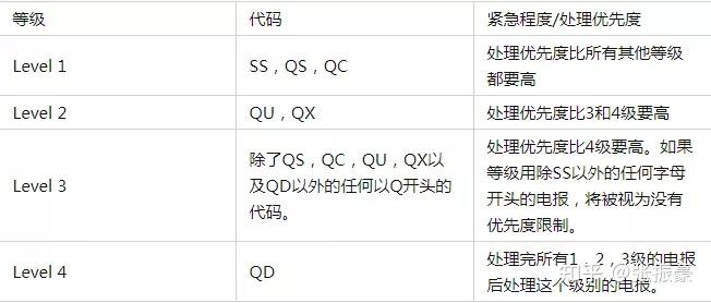 电报收不到86短信验证怎么办知乎，苹果telegram收不到86短信验证