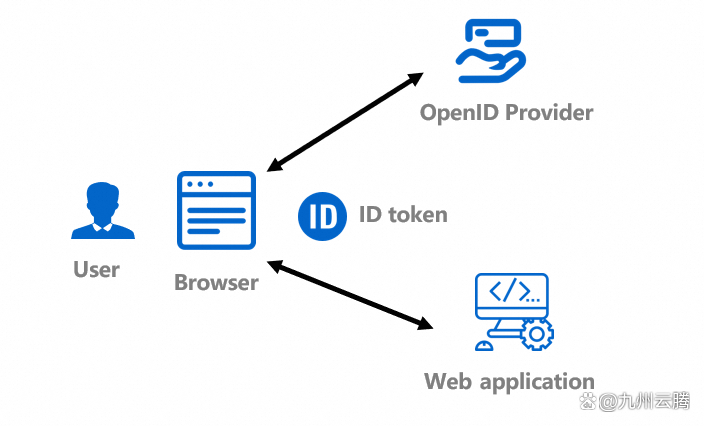 抓取token软件，tokenapi抓包接口教程