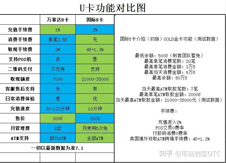 token转不出去u怎么回事的简单介绍