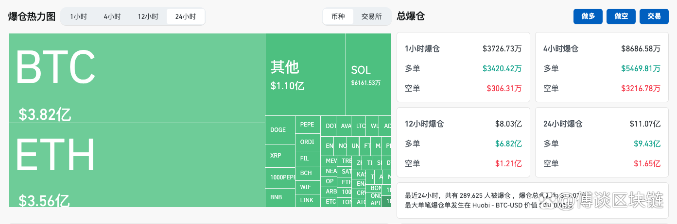 比特币疯涨的逻辑，比特币疯涨的逻辑问题