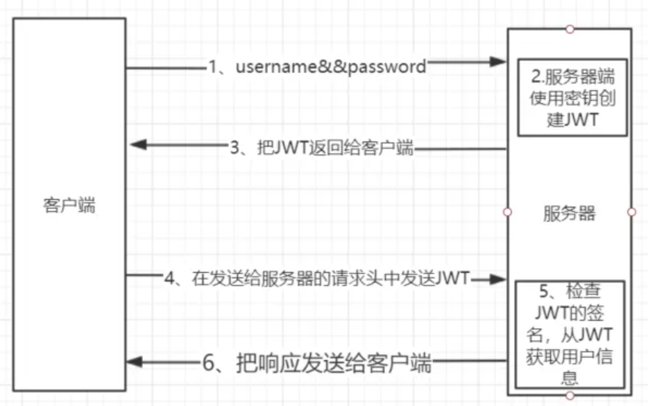 包含token私钥在哪查看的词条