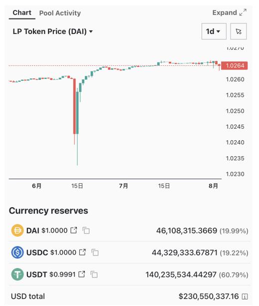 币币交易所app下载最新USDT的简单介绍