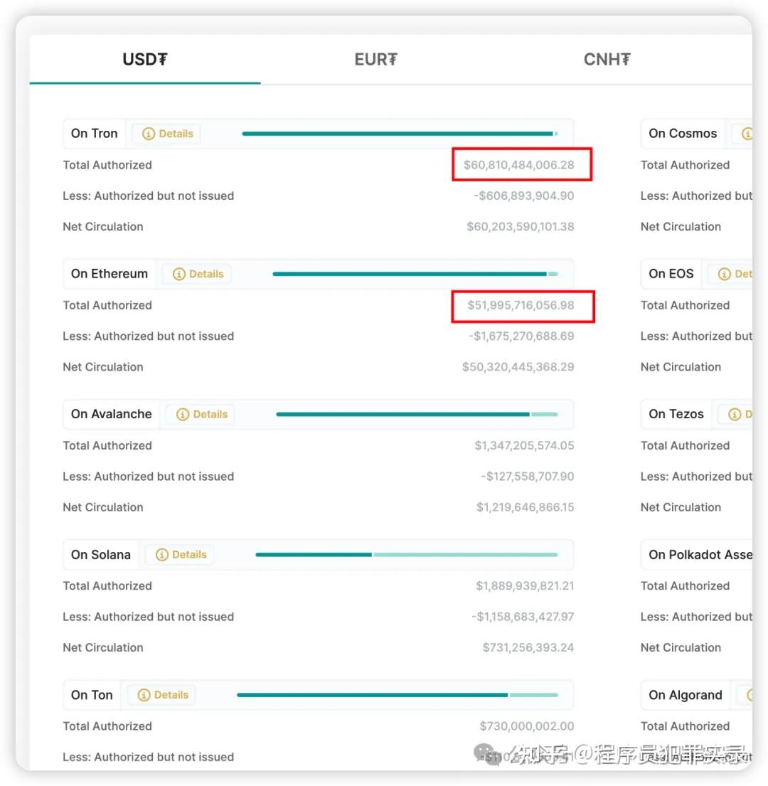 usdt价格稳定吗，usdt价格稳定吗?