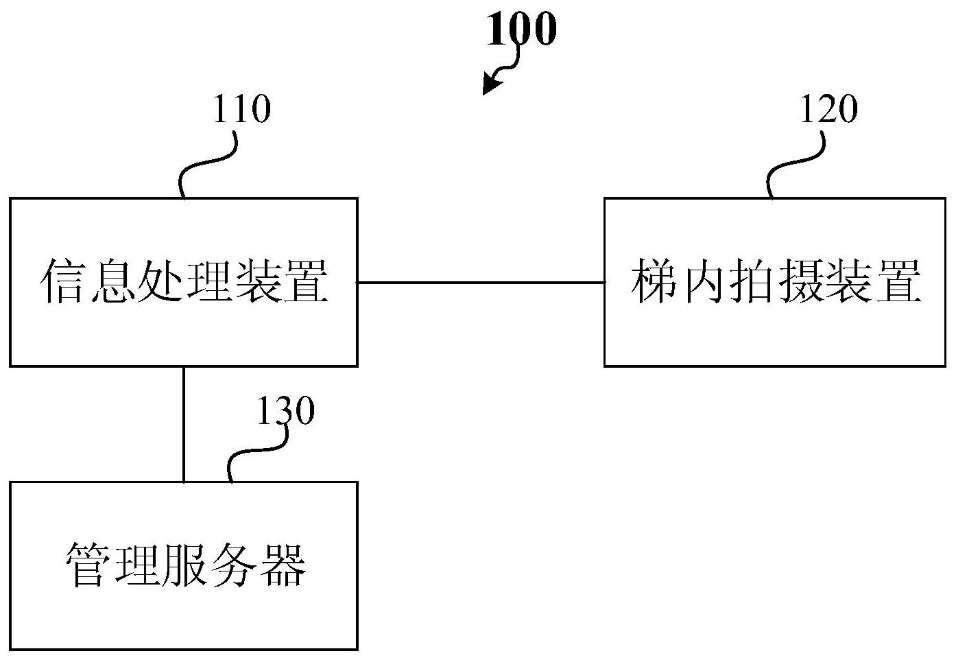 国内服务器怎么搭梯子，服务器搭梯子是什么意思