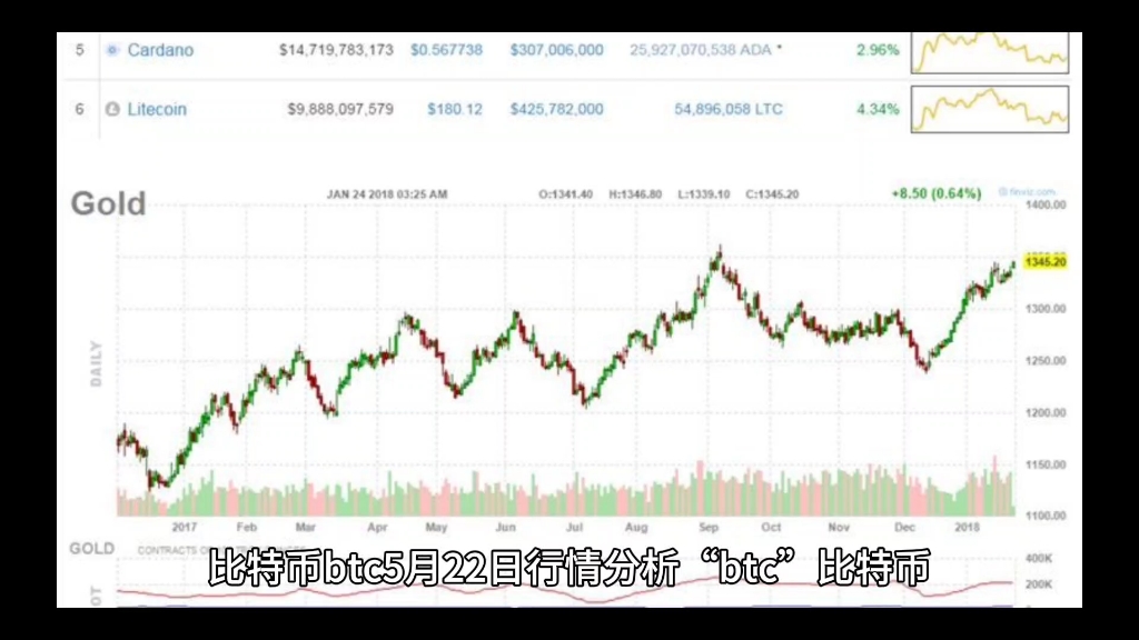 比特币历史价格走势图，比特币历史价格走势图 历年