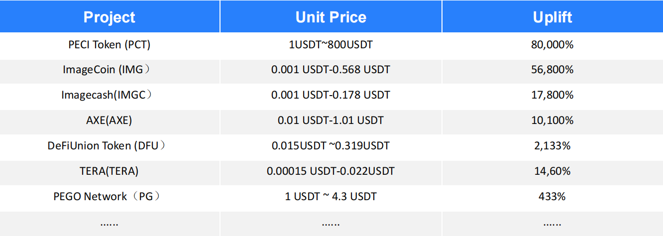 token软件，tokensoft