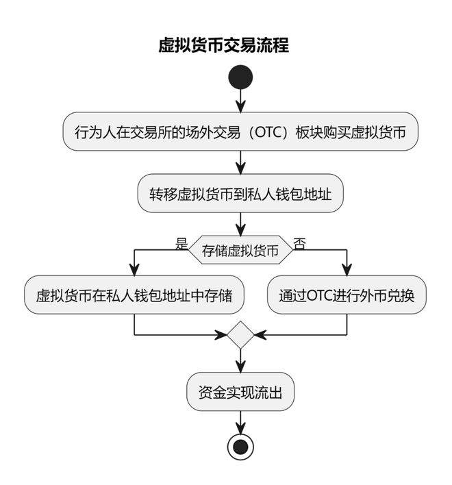 如何将交易所的币转到钱包里去，手把手教你把币从交易所提到钱包