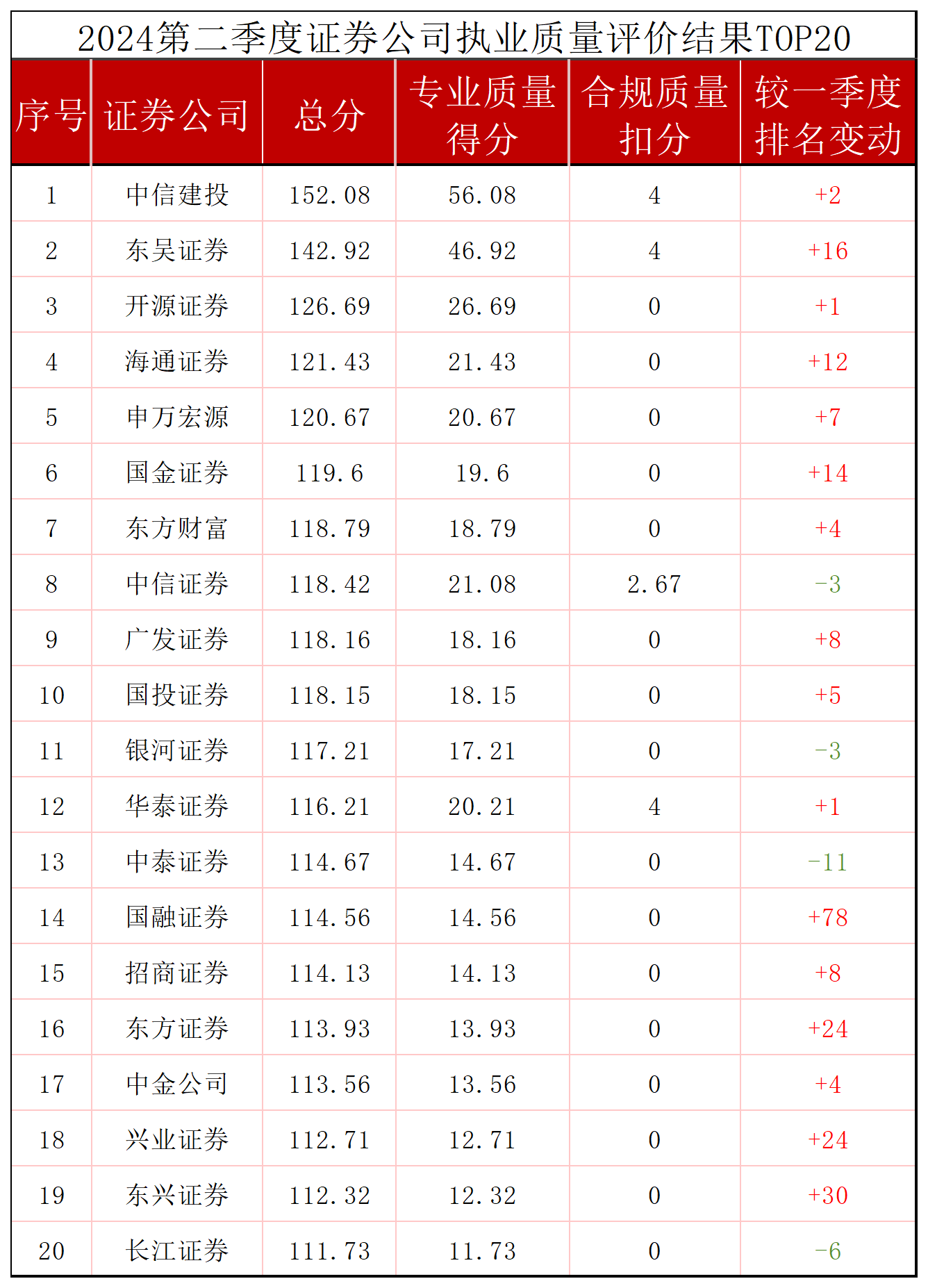 交易所排名一览表，交易所排名一览表最新