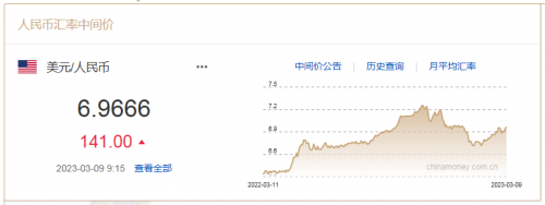 usd兑rmb汇率，usd货币对人民币汇率