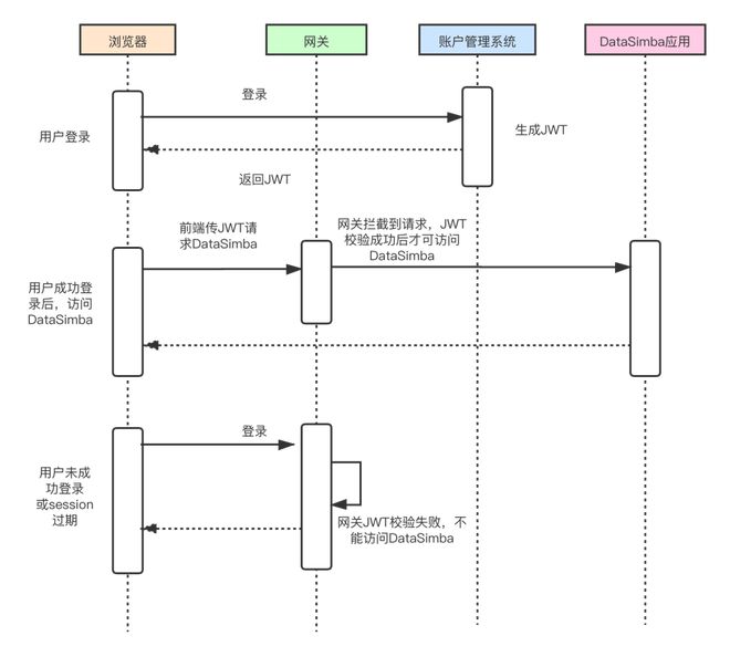 token钱包授权系统，token packet钱包