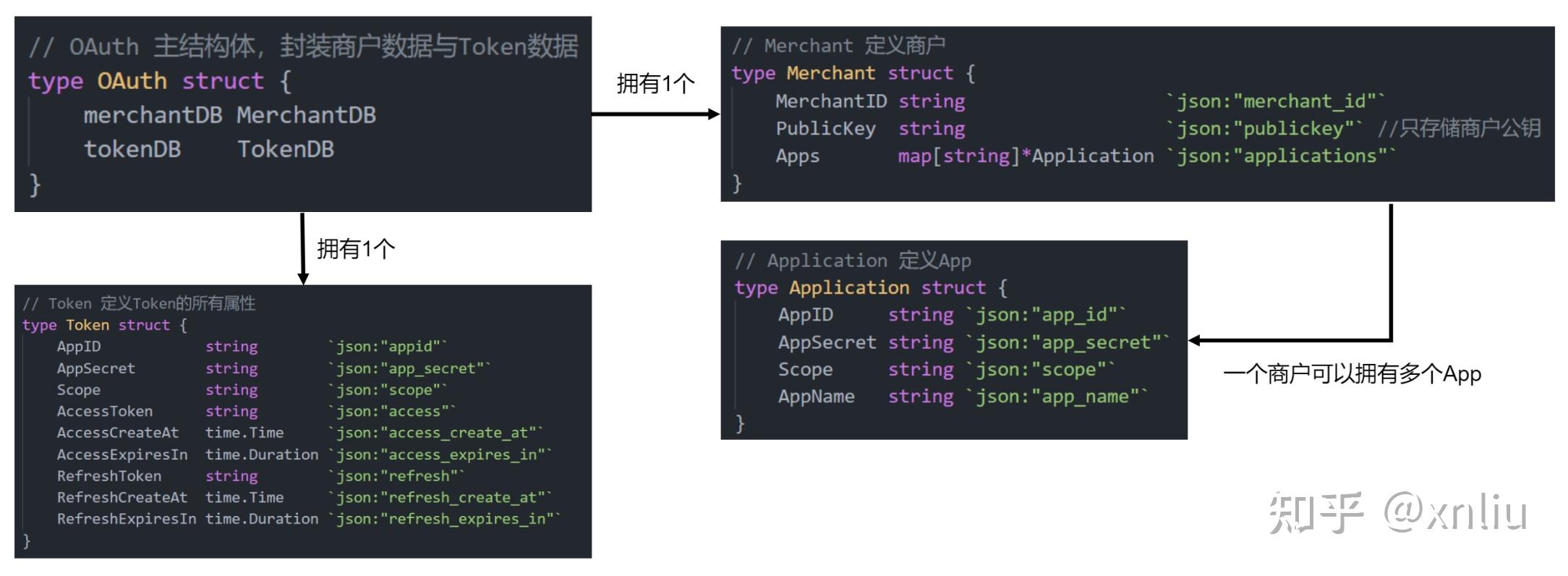 token2.0官网，token imdownload