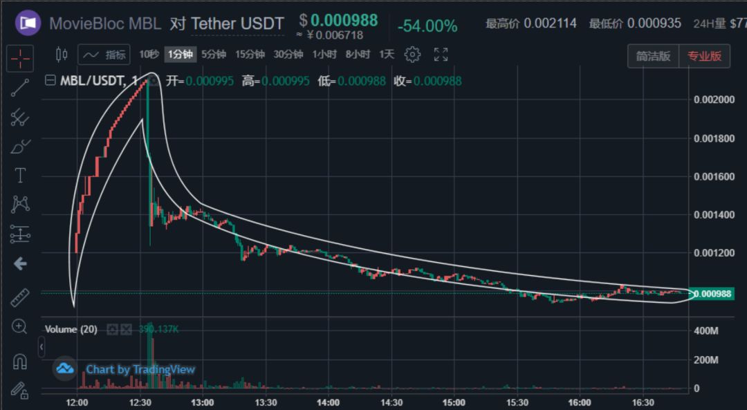 哪个平台usdt价格最高，哪个交易所usdt手续费最低